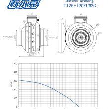 125mm Pipeline Duct Fan Silent Pipe Fan for Building Ventilation System thumbnail-3