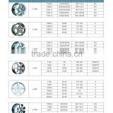 Car Alloy Wheel 22.5*9.0 Inch Forge Aluminum Wheels Wheel in China thumbnail-6