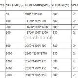 Factory Price Automatic Meat Marinating Machine/vacuum Meat Tumbler/meat Tumbling Seasoning thumbnail-5