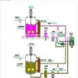 High Pressure Foam Mixing Machine thumbnail-4