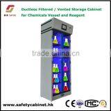 Laboratory Ductless Filtered Chemicals Sample Storage Cabinets With Carbon HEPA Filter
