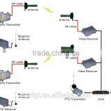 1.2GHz 5w 5km Long Range fm Transmitter for CCTV Camera thumbnail-3