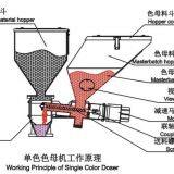 Plastic Volumetric Doser Masterbatch for Injection Molding Machine thumbnail-2