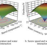 Artificial Rice Making Process Optimization And Structure Characterization thumbnail-2