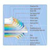New Material PVDF Aluminum Composite Panel for Exterior thumbnail-2