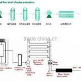 Reverse Osmosis Sterilizer Pure Water Treatment Systems thumbnail-6