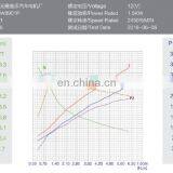 Carbon Brush Electric dc 12V Motor for Forklift thumbnail-4