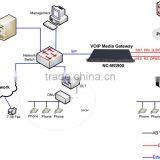 Asterisk Card, Asterisk PCI E1 Card, Asterisk E1 Card thumbnail-6