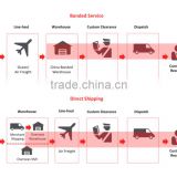 Chinese Customs Clearance company, Global to China