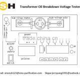 Factory Price Insulating Oil Dielectric Loss Tester thumbnail-2