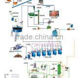 Gold Ore Extraction Cyanidation Carbon in Leaching Process thumbnail-2