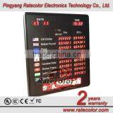 TCP/IP 7 Segment Led Digital Currency Exchange Rate Display Board