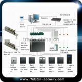 Proximity tcp/ip access controller for door open system
