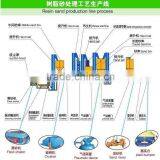 Resin Sand Regeneration Production Line thumbnail-4