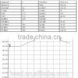 Wholesale Suppliers WEW 300KN 30TON Universal Hydraulic Tensile Testing Machine With Price thumbnail-6