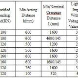 Composite Railway Double Insulation Long Rod Insulator thumbnail-5