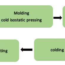Sintered Porous Titanium Plates thumbnail-5