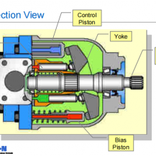 EATON VICKER Piston Pump PVH057R01AA10E252004001001AA010A PVH131R16AF30E252004001AD1AE010A 02-346207 PVH057R01AA10E252004001001AA010A thumbnail-2