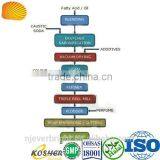 8020 9010 8515 Laundry or Toilet Soap Noodle for All Kinds of Soaps thumbnail-5