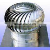 HangYu Heat Exchanger Ventilation Mounting And Axial Flow Fan Type Ventilation Fan thumbnail-6