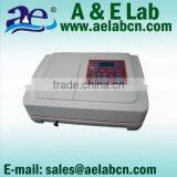 Visible Spectrum Analyser