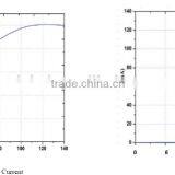 310nm - 311nm UV Led Diode thumbnail-4