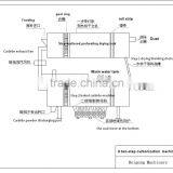 Zero Emission Wood Activated Carbon Machine With CE ISO thumbnail-5