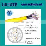 Bundled Cable (2*UTP CAT.6+ 2*RG6/U)