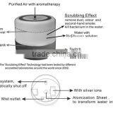 HA-01 Air Ultrasonic Air Purifier With LED Lights thumbnail-6