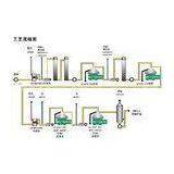 0.1-0.3 Mpa Biodiesel Industrial Oil Separators Used For Oil Water Separating