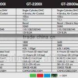 3.2KW E-start Digital Inverter Generator !Hot Sale ! thumbnail-5