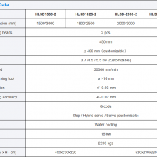 HUALONG Machinery HLSD-1530M-2 Granite Marble Roman Pillar Engraving Headstone Router 3D CNC Stone Carving Machine for Sale thumbnail-2