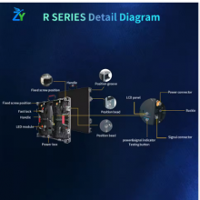 Waterproof IP65 Outdoor Full-color LED thumbnail-3