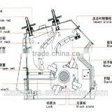 Unique Impact Crusher for Fine Crushing With Fair Price thumbnail-4