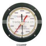 6"Tong Line Pull Gauge