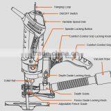 Twist a Saw /Multi Rotary Tool thumbnail-6