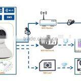 The Most Popular Unique Innovation Wireless Wifi+GSM/3G Camera Alarm With Wifi and GSM/3G thumbnail-2