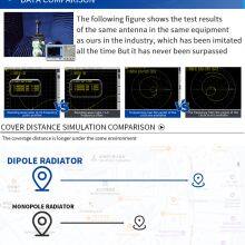 433mhz Wifi 2.4g 5.8g Gsm 3g 4g Lte Antenna 5dbi 8dbi 10dbi Rubber Antenna Duck Glue Stick With Sma Connector thumbnail-4