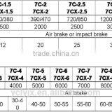 7Cx-1.5/2/3/3.5/4 Series Farm Trailer thumbnail-2