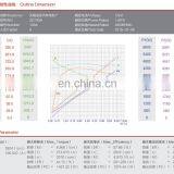 12В DC Motor 1,5 кВт для гидравлического насоса thumbnail-5