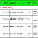 35000hours, 5years Warranted,5000K Led Linear High Bay Supplier's Choice thumbnail-6