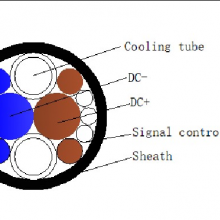 Electric vehicle DC fast charging cable - liquid cooling cable, making charging faster and safer