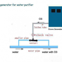 Home Use 3g Ozone Generator thumbnail-4