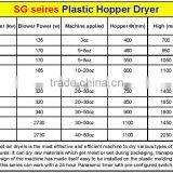 Hot China Products Wholesale Plastic Hopper Dryer for Injection Molding Machine thumbnail-2