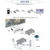 HDMI Extender 120m-POE