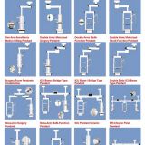 Hospital Operating Theater Gases Supplying Equipment: Ceiling Medical Pendant Column Units