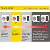 Tire Pressure Monitoring System and Programmable Sensor thumbnail-4