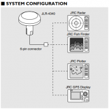 JRC JLR-4340(GPS 124) GPS RECEIVER thumbnail-2