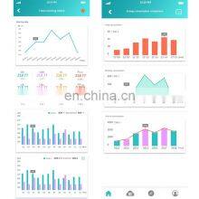 Factory Wholesale 2019 New Design Energy Distribution System Smart Power Electric for Meter thumbnail-4