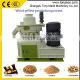 Automatic Hydraulic Oil Circulation Ring Die Wood Pellet Mill Machine thumbnail-1